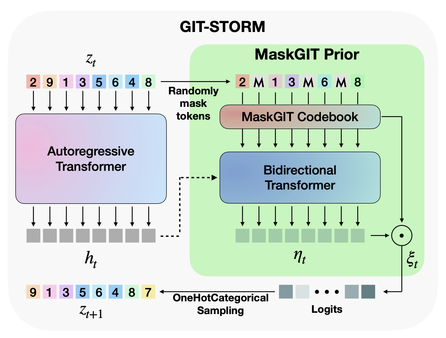 GIT-STORM.png